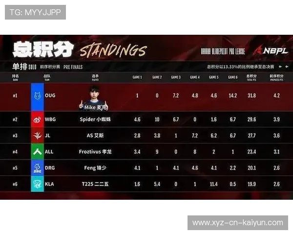 自行车公路赛积分榜更新,国内车队整体表现稳定 自行车公路赛积分榜更新,国内车队整体表现稳定